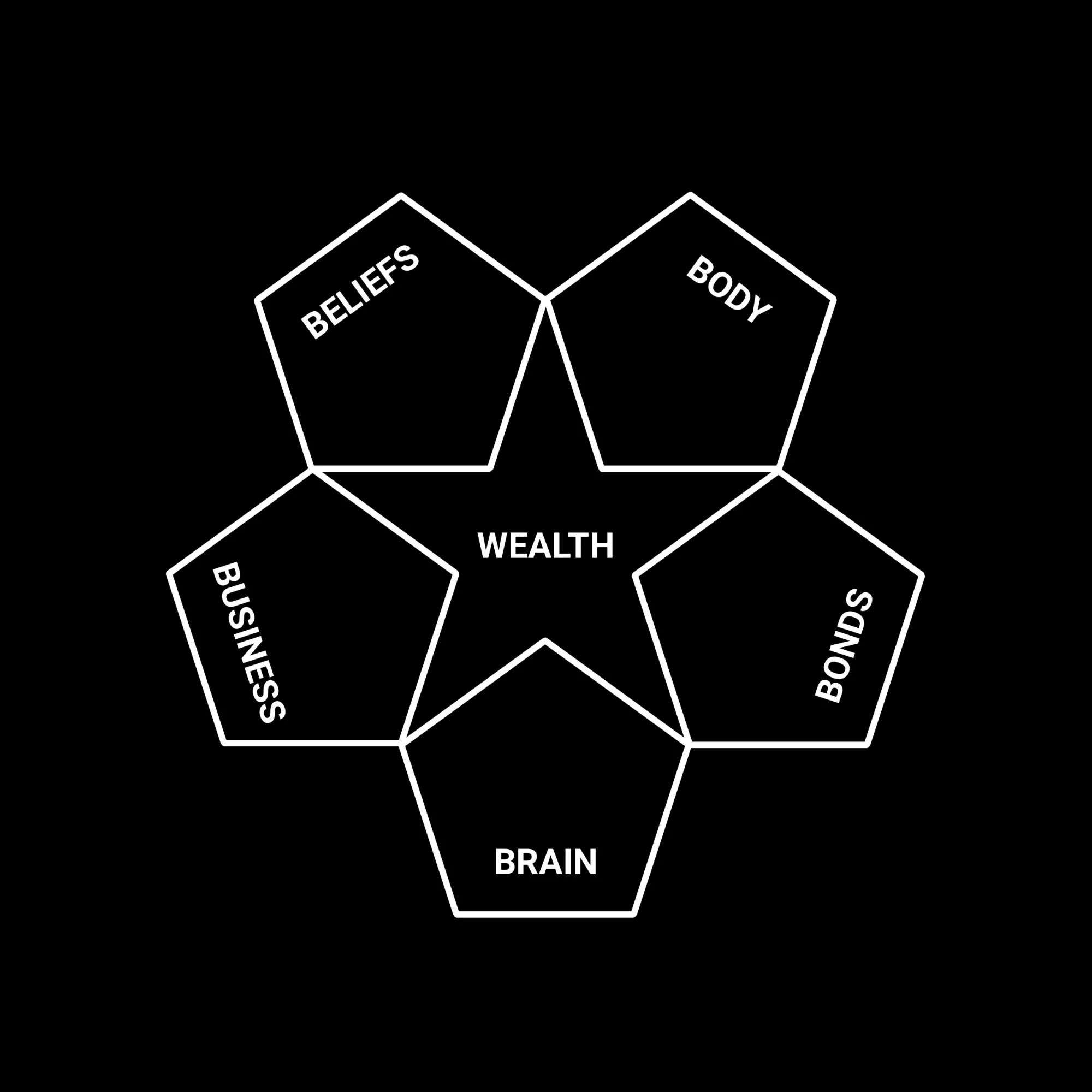 Cover Image for INVESTING IS SURVIVAL – how to create wealth (without regrets)