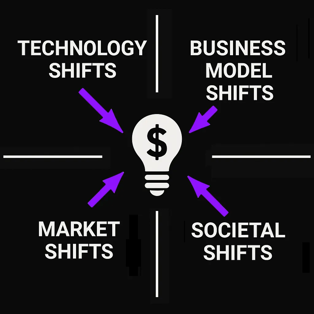 Cover Image for THE OPPORTUNITY QUADRANT – why 99% choose the wrong business idea